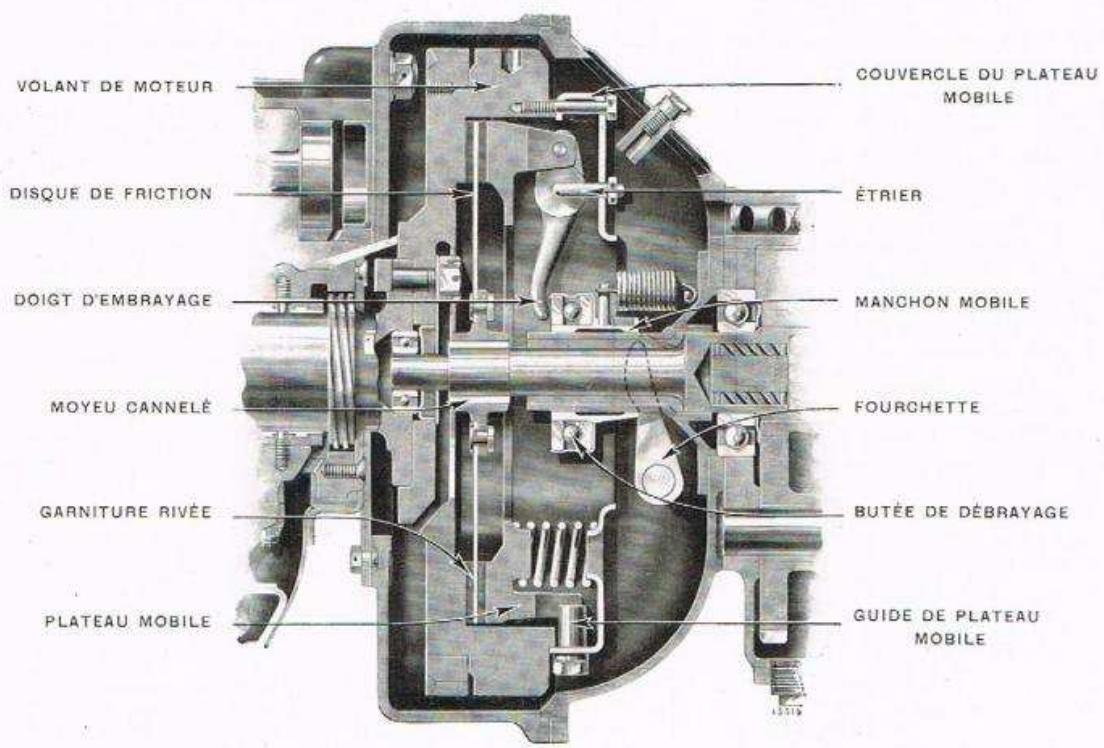 RENAULT Vivaquatre (1932-1939) - Reglage de la tension de la courroite de ventilateur. - 1