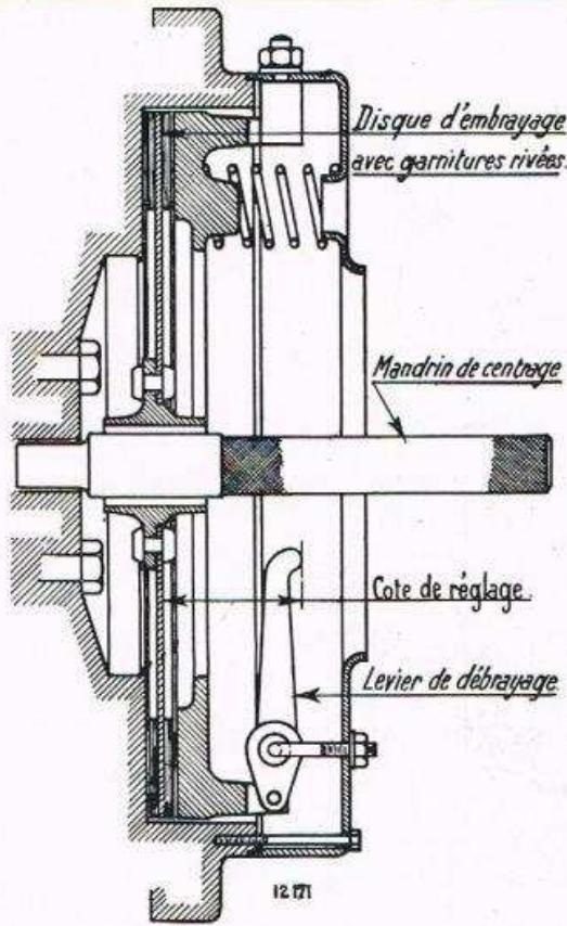 RENAULT Vivaquatre (1932-1939) - Reglage de la tension de la courroite de ventilateur. - 4