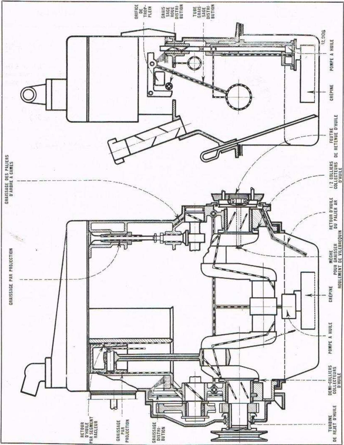 RENAULT Vivaquatre (1932-1939) - Reglage des poussoirs. - 5
