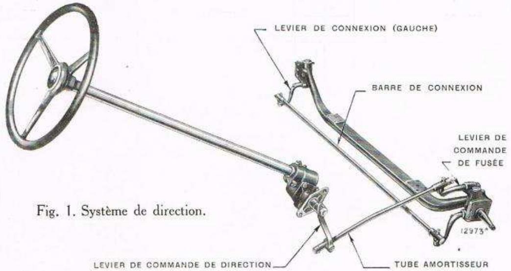 RENAULT Vivaquatre (1932-1939) - Verification générale du chassis. Pl. 36. - 5