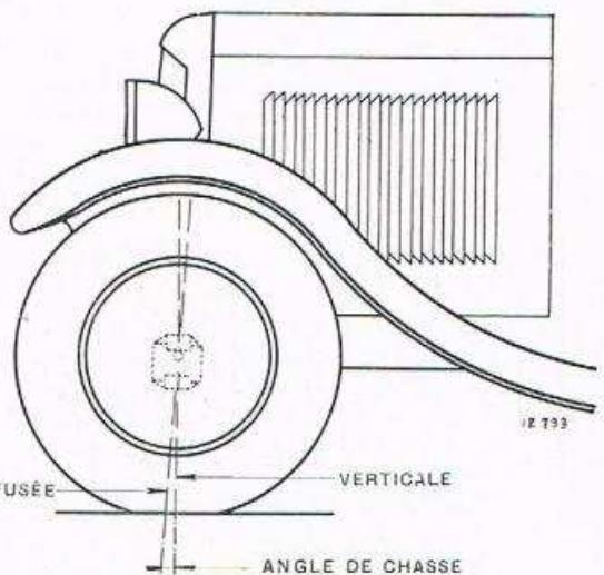 RENAULT Vivaquatre (1932-1939) - Reglage du couple conique (Voir Pl. 25). - 10