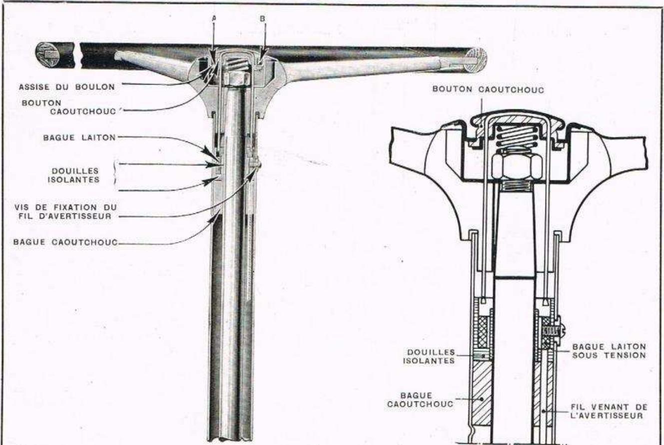 RENAULT Vivaquatre (1932-1939) - Verification générale du chassis. Pl. 36. - 1