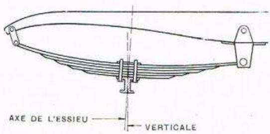 RENAULT Vivaquatre (1932-1939) - Reglage du couple conique (Voir Pl. 25). - 9