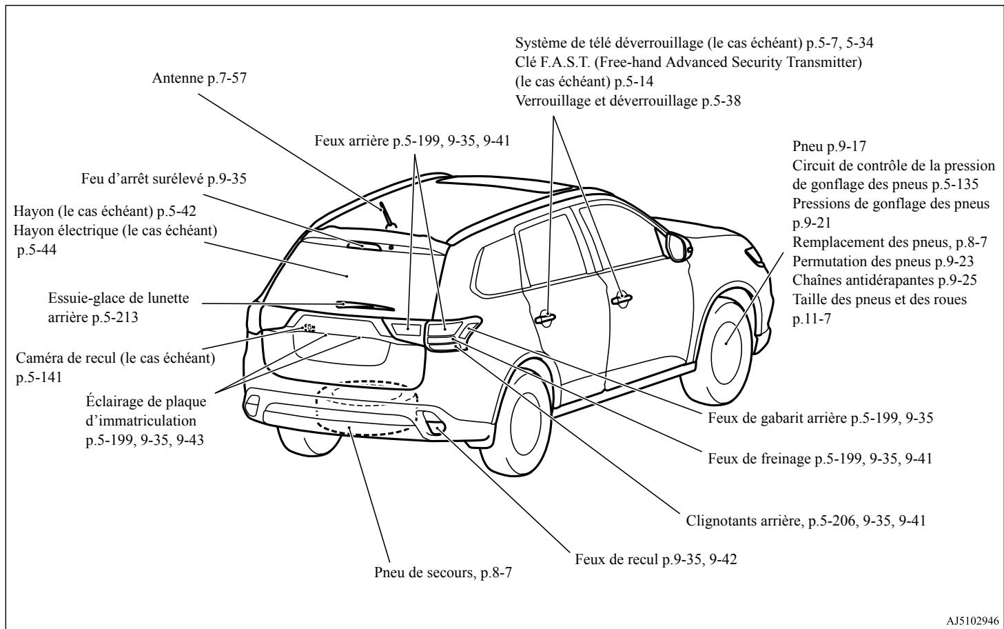 MITSUBISHI Outlander 3 (2015-2018) - Extérieur (arrière) - 1