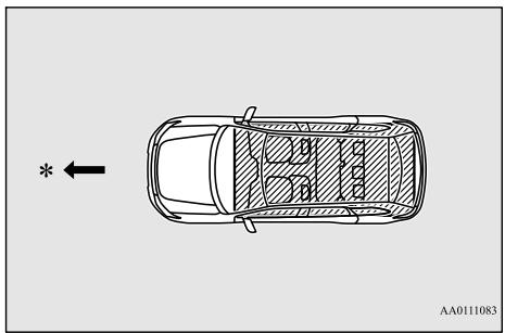 MITSUBISHI Outlander 3 (2015-2018) - Portée de fonctionnement pour démarrer le moteur et modifier le mode de fonctionnement - 1