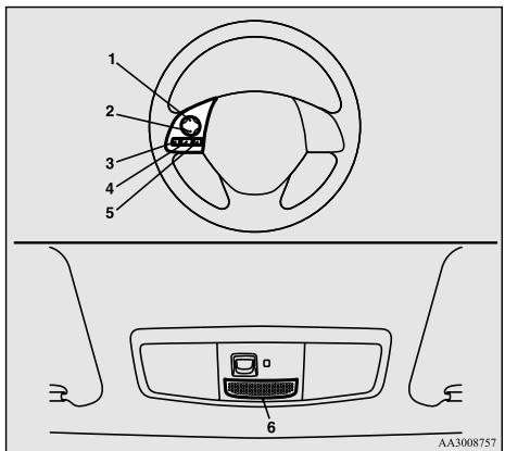 MITSUBISHI Outlander 3 (2015-2018) - Interrupteur de commande au volant et microphone - 1