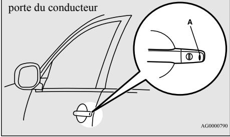 MITSUBISHI Outlander 3 (2015-2018) - Clé F.A.S.T. (Free-hand Advanced Security Transmitter) (le cas échéant) - 1
