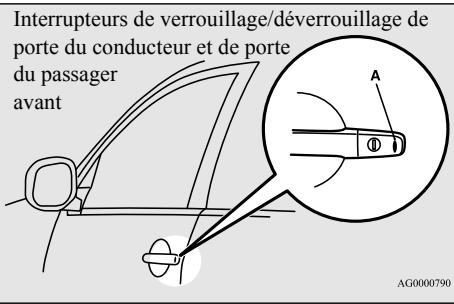 MITSUBISHI Outlander 3 (2015-2018) - Pour verrouiller - 1