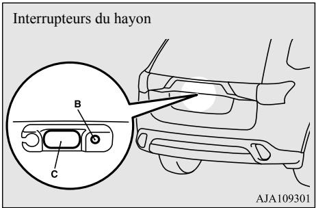 MITSUBISHI Outlander 3 (2015-2018) - Pour verrouiller - 2