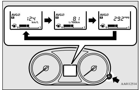 MITSUBISHI Outlander 3 (2015-2018) - Modification de l'unité de valeur de l'affichage de consommation en carburant - 1