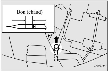 MITSUBISHI Outlander 3 (2015-2018) - Marche à suivre pour la vérification du niveau de liquide - 1