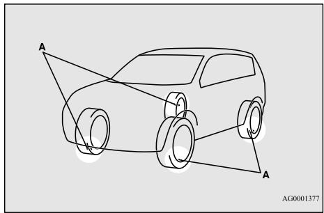 MITSUBISHI Outlander 3 (2015-2018) - Système de surveillance de la pression de gonflage des pneus - 1
