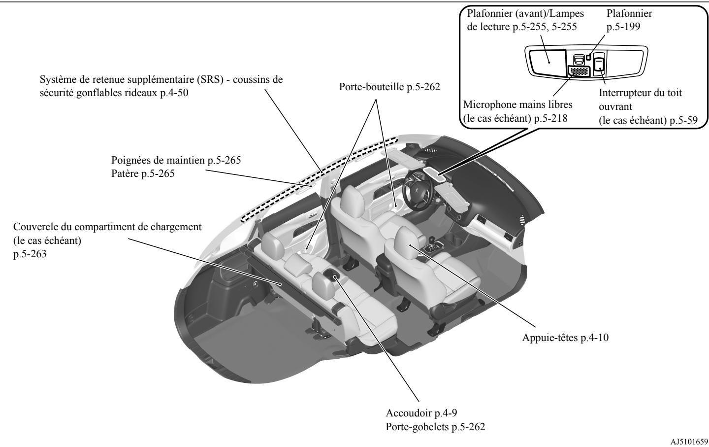 MITSUBISHI Outlander 3 (2015-2018) - Intérieur - 1
