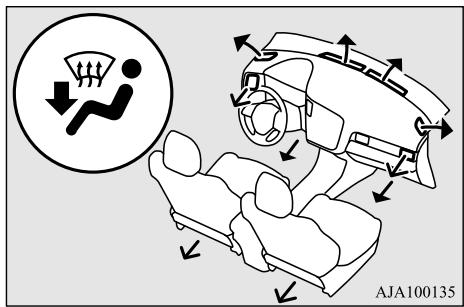 MITSUBISHI Outlander 3 (2015-2018) - Position de dégivrage et vers les pieds - 1