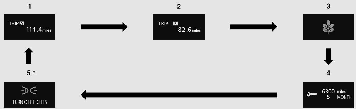MITSUBISHI Outlander 3 (2015-2018) - Écran d'information [commutateur d'allumage sur «OFF» (arrêt) ou «LOCK» (verrouillage) ou mode de fonctionnement sur ARRÊT] - 1