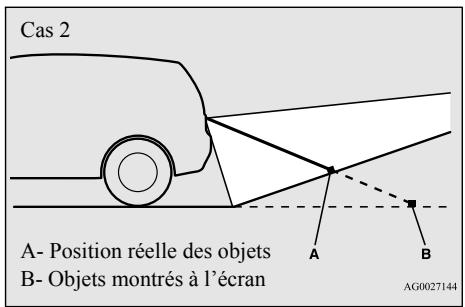MITSUBISHI Outlander 3 (2015-2018) - ATTENTION - 2