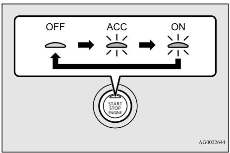 MITSUBISHI Outlander 3 (2015-2018) - Modification du mode de fonctionnement - 1