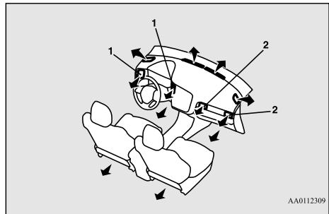 MITSUBISHI Outlander 3 (2015-2018) - Bouches d'air - 1