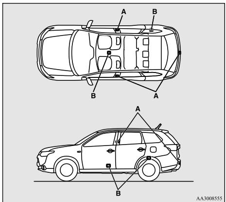 MITSUBISHI Outlander 3 (2015-2018) - ! AVERTISSEMENT - 1