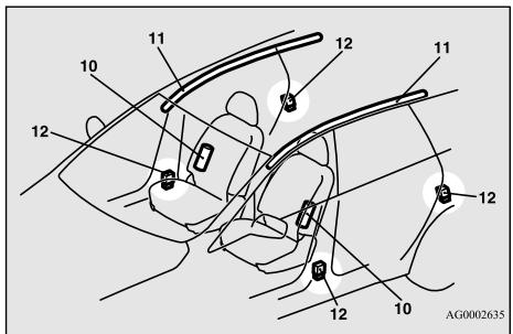 MITSUBISHI Outlander 3 (2015-2018) - Fonctionnement du système de retenue supplémentaire - 3