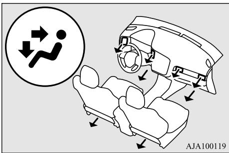 MITSUBISHI Outlander 3 (2015-2018) - Position vers les pieds et le visage - 1