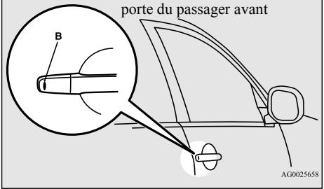MITSUBISHI Outlander 3 (2015-2018) - REMARQUE - 1