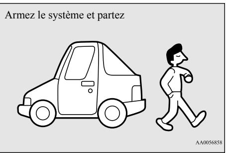 MITSUBISHI Outlander 3 (2015-2018) - Étape de l'armement - 1
