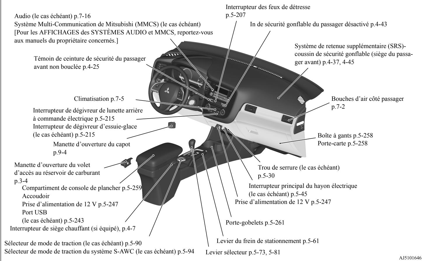 MITSUBISHI Outlander 3 (2015-2018) - Instruments et commandes - 1