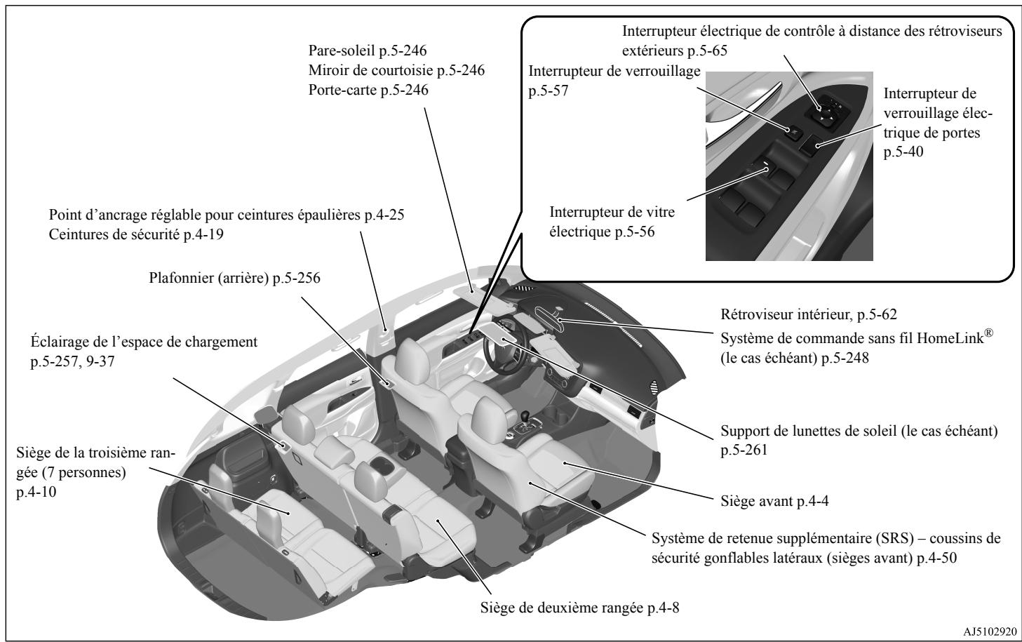MITSUBISHI Outlander 3 (2015-2018) - Intérieur - 1