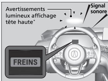 Acura TLX (2022) - Lors du fonctionnement - 2