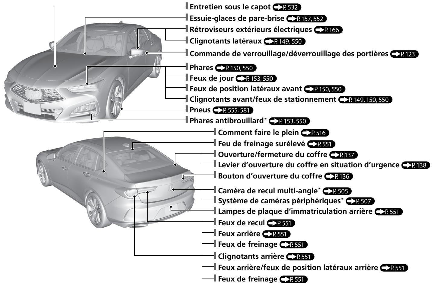 Acura TLX (2022) - Index visuel - 1
