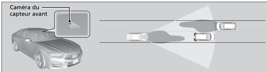 Acura TLX (2022) - Feux de route automatiques - 1