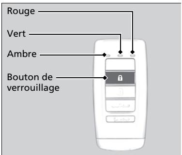 Acura TLX (2022) - Vérification de l'etat des serrures de portière* - 1