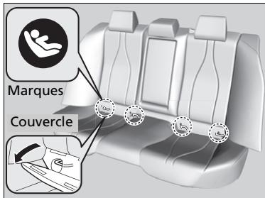 Acura TLX (2022) - Installation d'un siège de sécurité pour infant compatible avec le système LATCH - 1