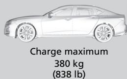 Acura TLX (2022) - Exemple de capacité de charge - 1