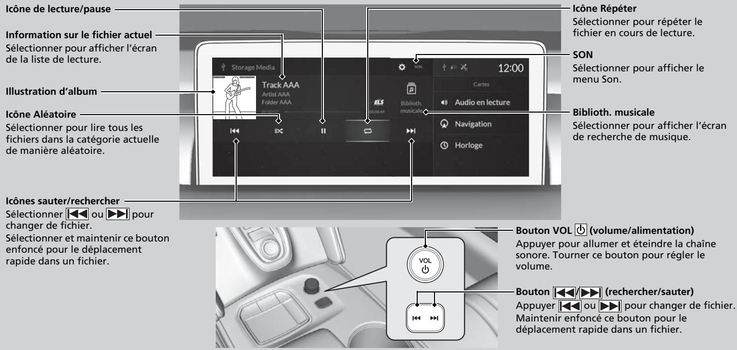 Acura TLX (2022) - Lecture d'une mémoire flash USB - 1