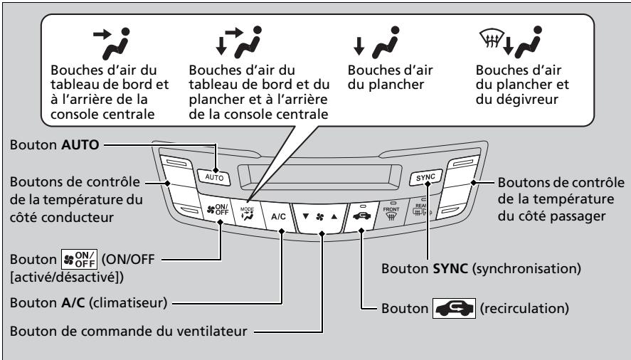 Acura TLX (2022) - Utilisation du système de contrôle automatique de la température - 1