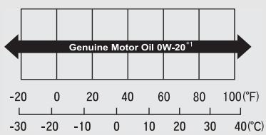Acura TLX (2022) - Huile moteur commerciale - 1