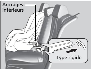 Acura TLX (2022) - Installation d'un siège de sécurité pour infant compatible avec le système LATCH - 2