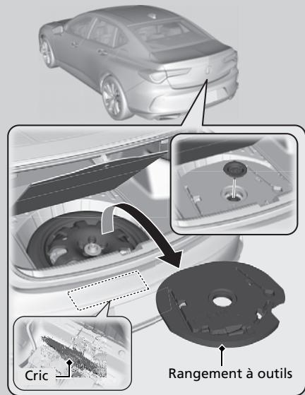 Acura TLX (2022) - Types d'outils - 3
