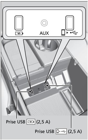 Acura TLX (2022) - Prises USB - 1