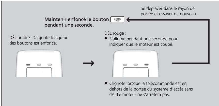 Acura TLX (2022) - Pour arrête le moteur - 1