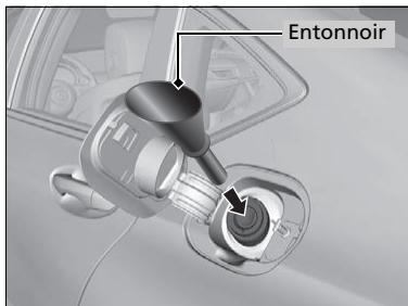 Acura TLX (2022) - Remplissage du réservoir de carburant à partir d'un bidon d'essence portatif - 1