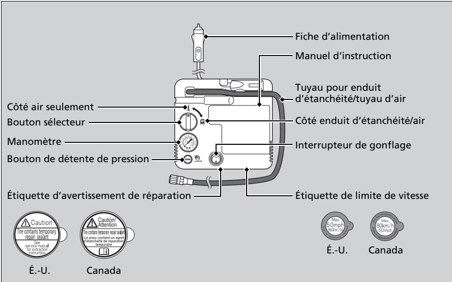 Acura TLX (2022) - Préparation à la réparation-temporaire d'un pneu à plat - 1
