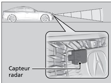 Acura TLX (2022) - Captive radar - 1