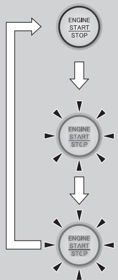 Acura TLX (2022) - Changer le mode d'alimentation - 1