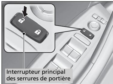 Acura TLX (2022) - Comment faire le plein - 1