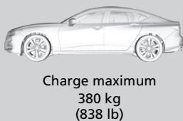 Acura TLX (2022) - Exemple de capacité de charge - 3