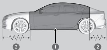 Acura TLX (2022) - Caracteristiques de sécurité du vehicule - 2