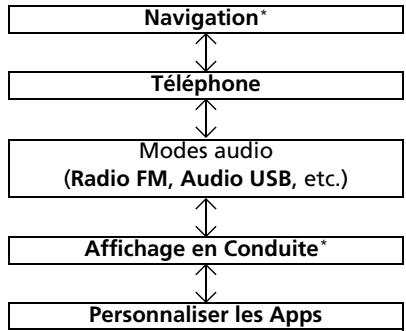 Acura TLX (2022) - Télécommandes de la chaine sonore P.208 - 2